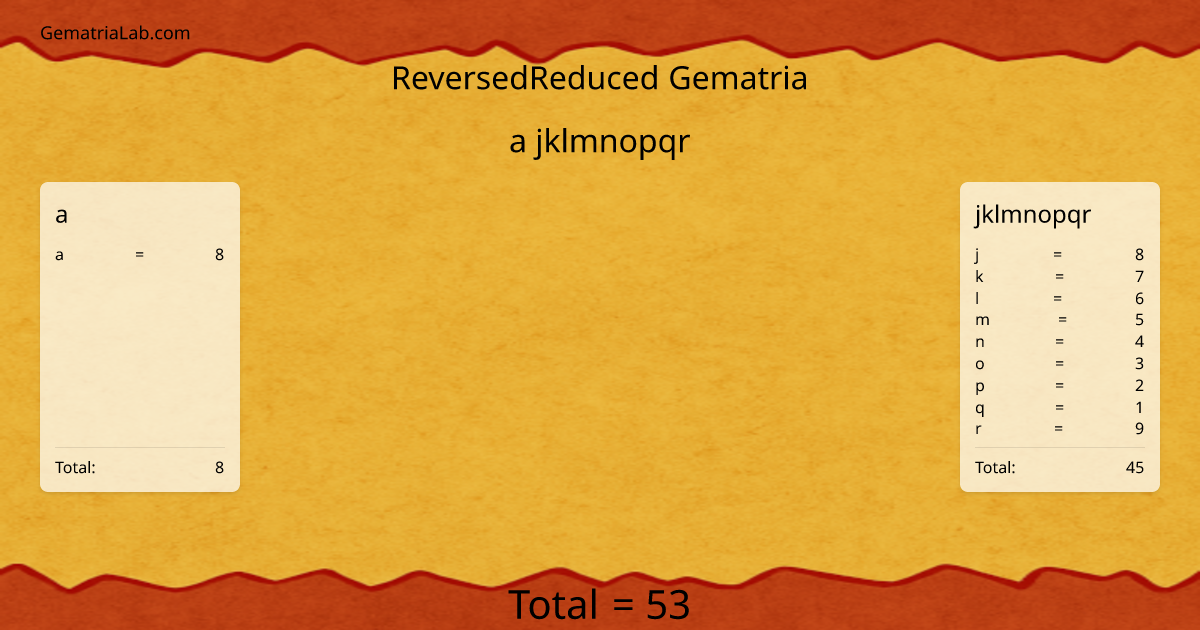 a jklmnopqr in reversedReduced Gematria